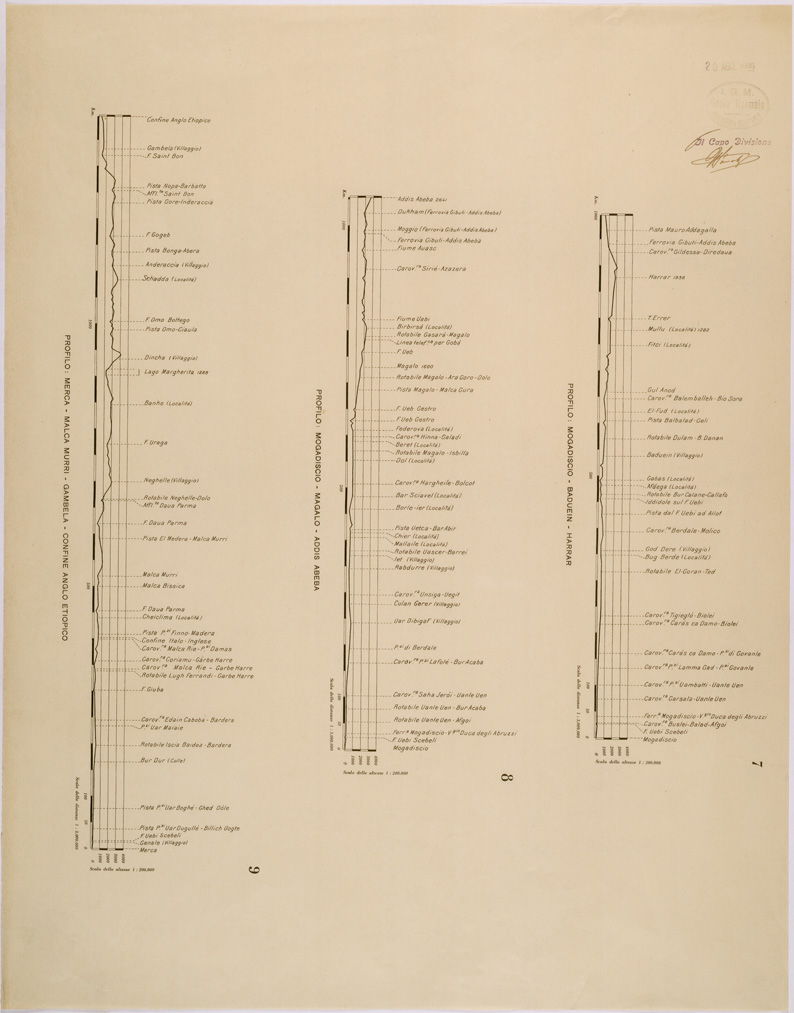 (N:28611) PROFILI ALTIMETRICI DELL'ETIOPIA (SE002413) Carte e stampe antiche: riproduzione a colori su carta (formato A1)