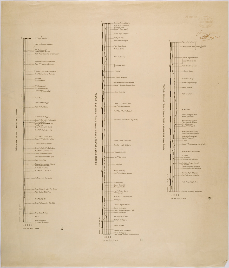 (N:28612) PROFILI ALTIMETRICI DELL'ETIOPIA (SE002414) Carte e stampe antiche: riproduzione a colori su carta (formato A1)