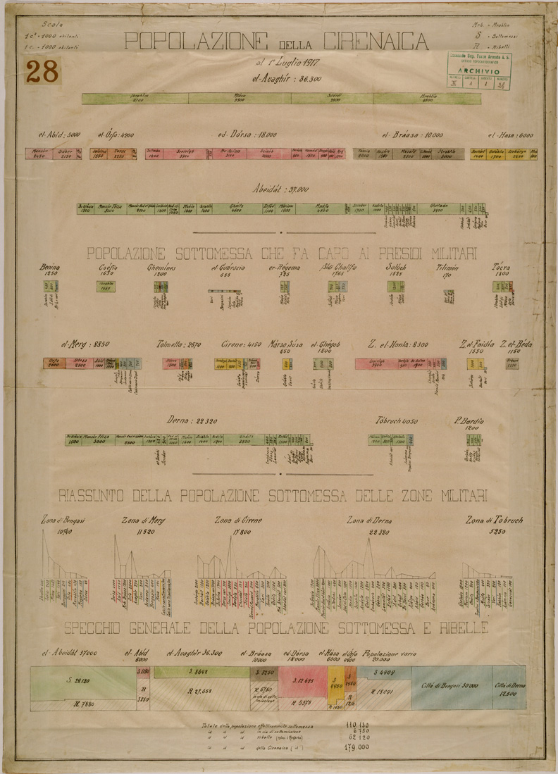 (N:30562) POPOLAZIONE DELLA CIRENAICA. (SE004576) Carte e stampe antiche: riproduzione a colori su carta (formato A1)