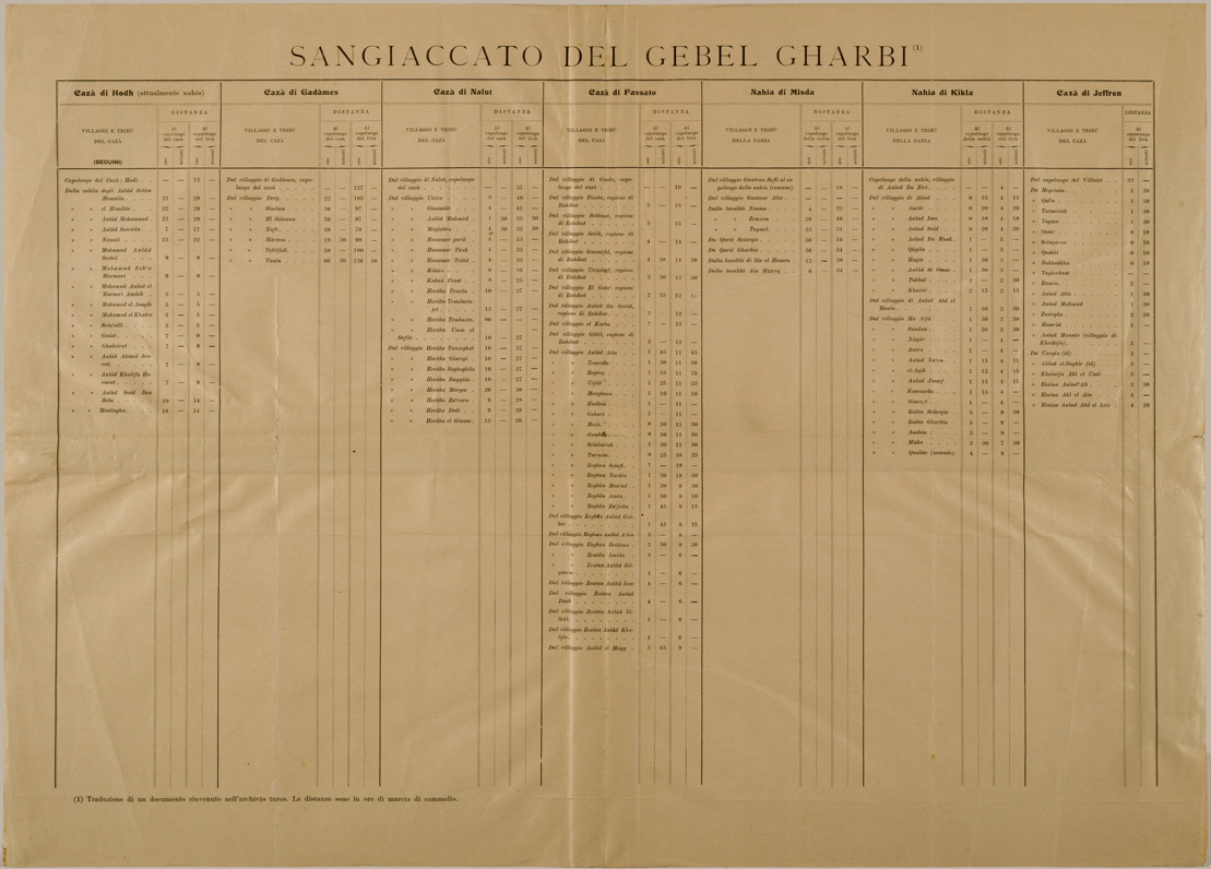 (N:31253) SANGIACCATO DEL GEBEL GHARBI (SE005151) Carte e stampe antiche: riproduzione a colori su carta (formato A1)