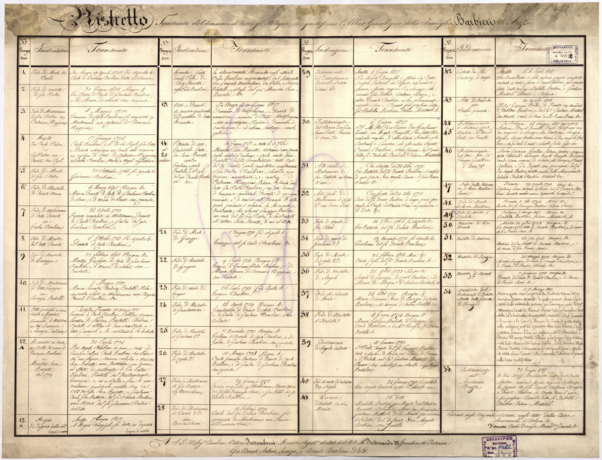 (N:67) RISTRETTO TRANSUNTO DEL SOMMARIO DI TUTTI GLI ALLEGATI CHE GIUSTIFICANO L'ALBERO GENEALOGICO DELLA FAMIGLIA BARBIERI DI AREZZO IN TOSCANA (B0000079, B0014079) Carte e stampe antiche: riproduzione a colori su carta (formato A1)