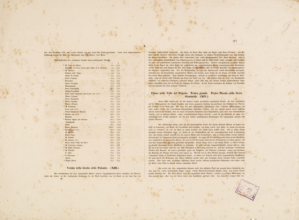 (N:199) I. CARTA TOPOGRAFICA DELL'ETNA... - II. CARTA GEOLOGICA DELL'ETNA... - Foglio 9 -Testo (B0005241) Carte e stampe antiche: riproduzione a colori su carta (formato A1)