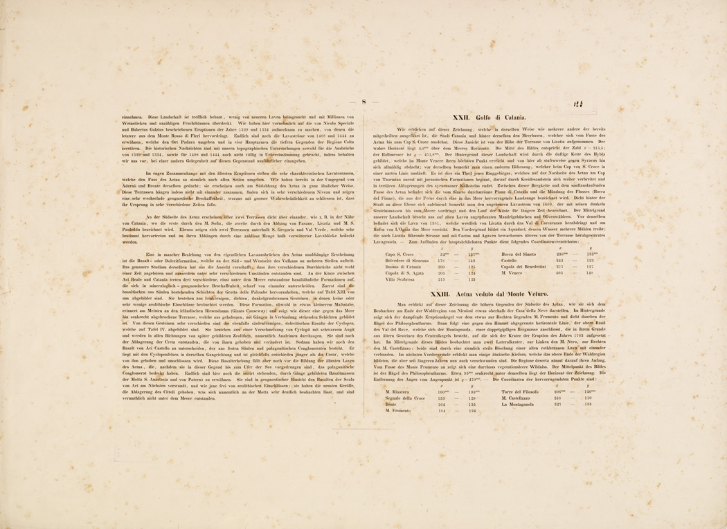 (N:208) I. CARTA TOPOGRAFICA DELL'ETNA... - II. CARTA GEOLOGICA DELL'ETNA... - Foglio 16 retro-Testo (B0005256) Carte e stampe antiche: riproduzione a colori su carta (formato A1)