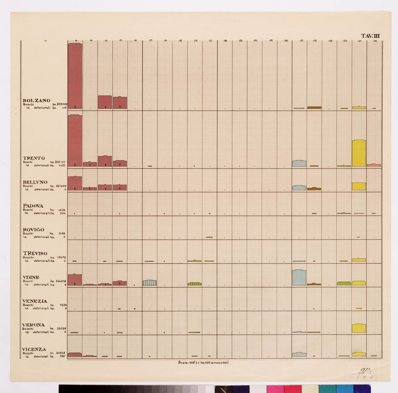 (N:4829) CARTA FORESTALE DEL REGNO D'ITALIA... - Tavola III (B0008758) Carte e stampe antiche: riproduzione a colori su carta (formato A1)
