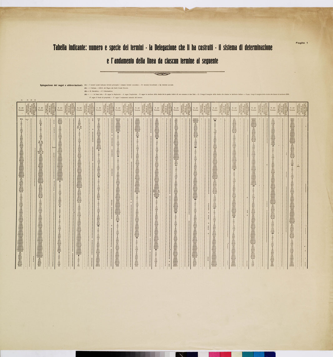 (N:8916) COMMISSIONE ITALO - S.H.S. PER LA DELIMITAZIONE DEI CONFINI FRA IL REGNO DITALIA E IL REGNO S.H.S. RILIEVO DI CONFINE E SUO PROFILO - Tabella 1 (B0009398) Carte e stampe antiche: riproduzione a colori su carta (formato A1)