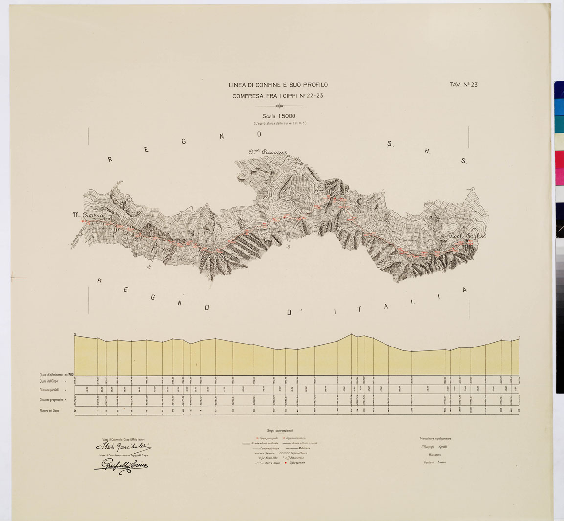 (N:8944) COMMISSIONE ITALO - S.H.S. PER LA DELIMITAZIONE DEI CONFINI FRA IL REGNO DITALIA E IL REGNO S.H.S. RILIEVO DI CONFINE E SUO PROFILO - Tavola 23 (B0009427) Carte e stampe antiche: riproduzione a colori su carta (formato A1)