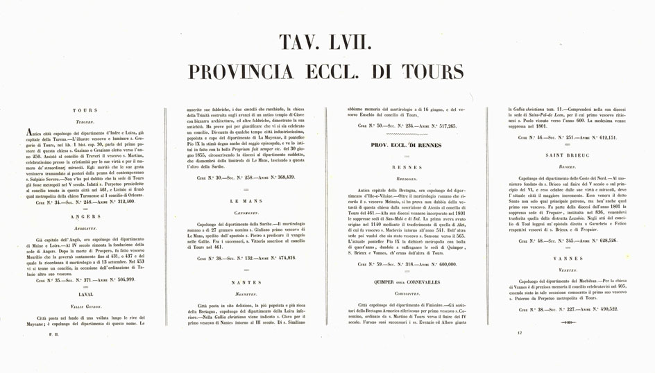 (N:6773) L'Atlante del Petri - Parte II Tavole LVII - PROVINCIA ECCLESIASTICA DI TOURS E RENNES IN FRANCIA. (B0013187, B0013190) Carte e stampe antiche: riproduzione a colori su carta (formato A1)