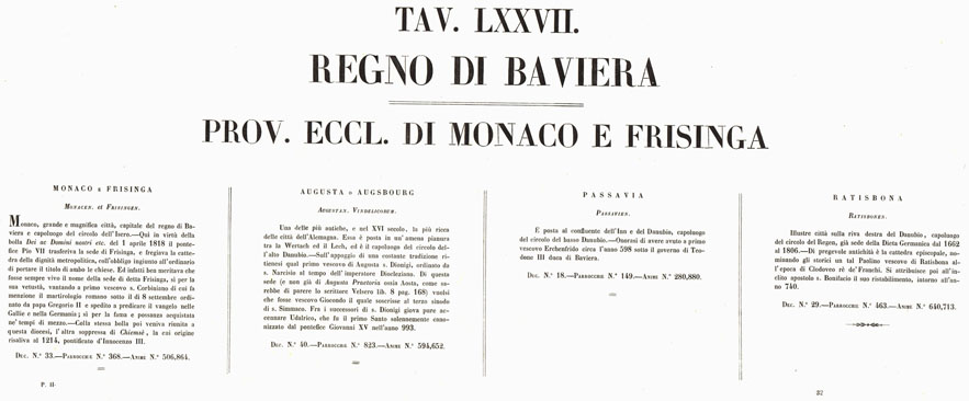 (N:6725) L'Atlante del Petri - Parte II Tavole LXXVII - PROVINCIA ECCLESIASTICA DI MONACO NEL REGNO DI BAVIERA.. (B0013227, B0013228) Carte e stampe antiche: riproduzione a colori su carta (formato A1)