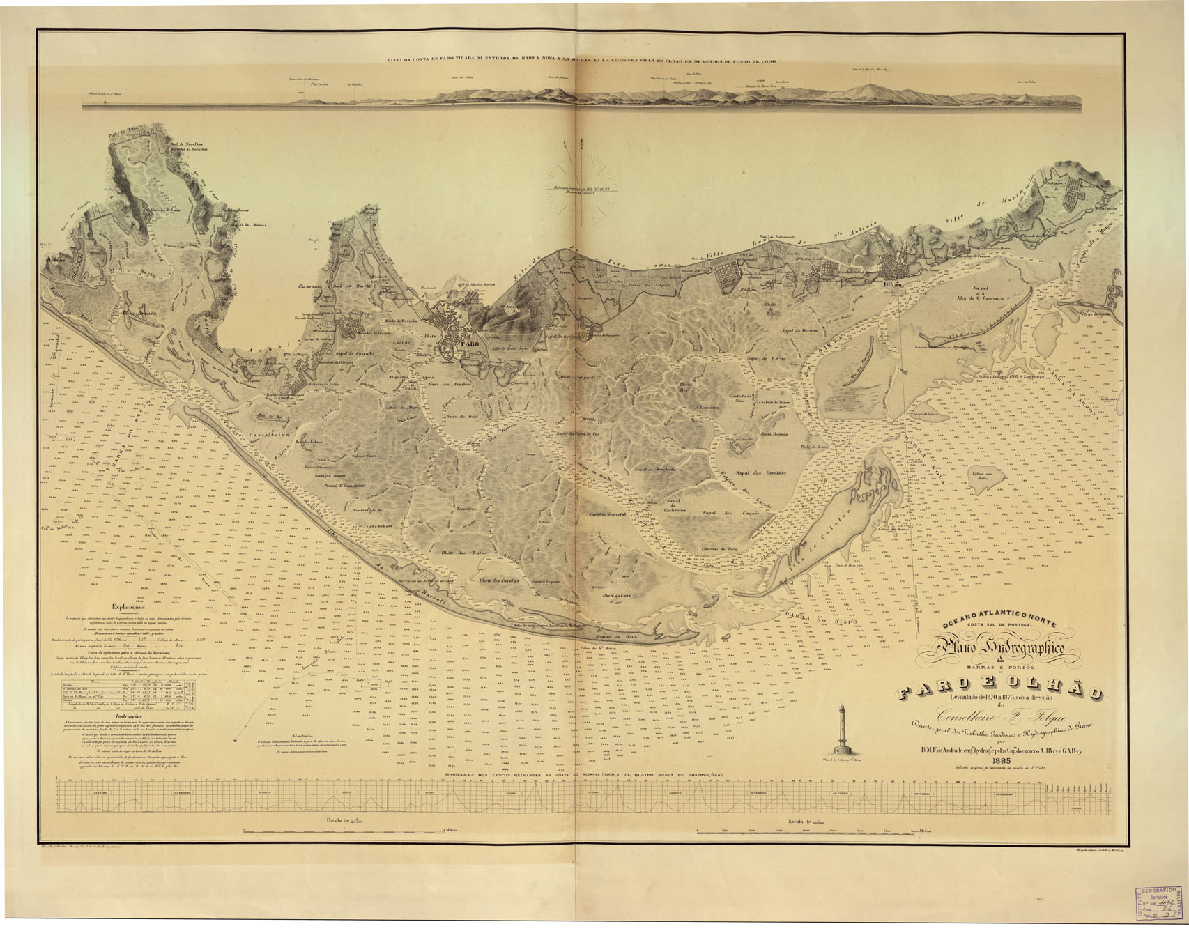 (N:16891) PLANO HYDROGRAPHICO DAS BARRAS E PORTOS DE FARO E OLHAO. (B0014139) Carte e stampe antiche: riproduzione a colori su carta (formato A1)