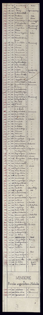 (N:23058) CARTA DELL'ISOLA E REGNO DI SARDEGNA - INDICE ELEMENTI MINERALOGICI (CA000674, CA000675, CA000676, CA000677, CA000678, CA000679) Carte e stampe antiche: riproduzione a colori su carta (formato A1)