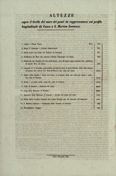 (N:24273) VIA FERRATA DA CUNEO A NIZZA PER TENDA E MENTONE DELLA LUNGHEZZA DI CHILOMETRI 106 -  CARTA - LIBRETTO 1 (CA003441, CA003442, CA003443, CA003444) Carte e stampe antiche: riproduzione a colori su carta (formato A1)