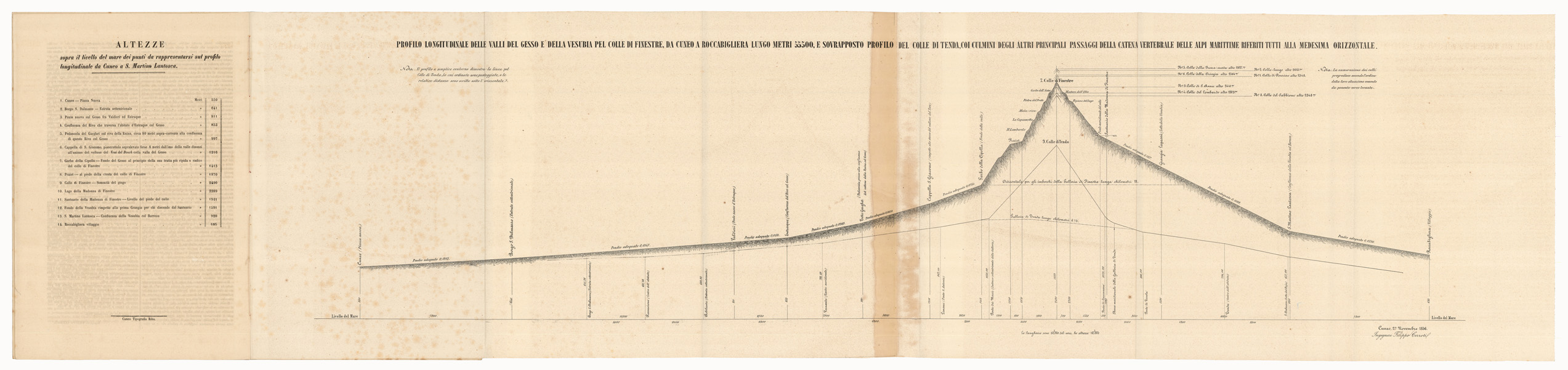 (N:24273) VIA FERRATA DA CUNEO A NIZZA PER TENDA E MENTONE DELLA LUNGHEZZA DI CHILOMETRI 106 -  CARTA - LIBRETTO 1 (CA003441, CA003442, CA003443, CA003444) Carte e stampe antiche: riproduzione a colori su carta (formato A1)