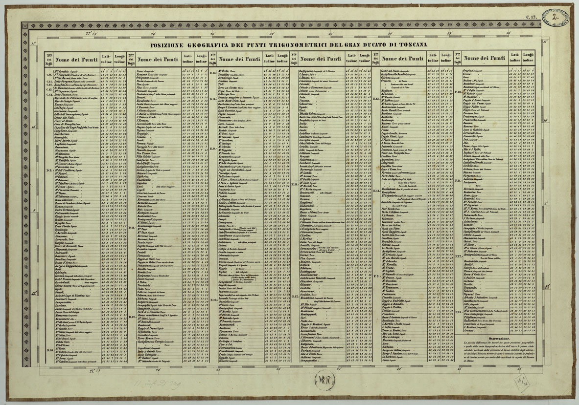 (N:8075) CARTA TOPOGRAFICA DELLO STATO PONTIFICIO E DEL GRAN-DUCATO DI TOSCANA COSTRUTTA SOPRA MISURE ASTRONOMICO TRIGONOMETRICHE ED INCISA SOPRA PIETRA A VIENNA NELL'I.R. ISTITUTO GEOGRAFICO MILITARE - FOGLIO C.12 PUNTI TRIGONOMETRICI (CA004443) Carte e stampe antiche: riproduzione a colori su carta (formato A1)