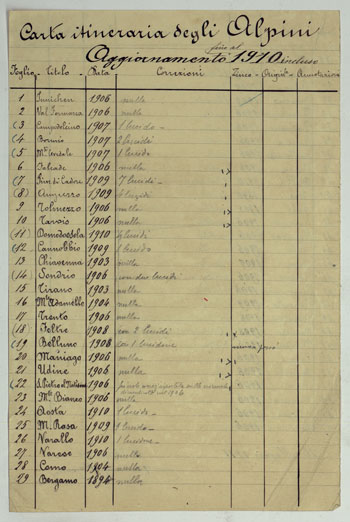 (N:26356) CARTA D' ITALIA DEGLI ALPINI - ELENCO DEGLI AGGIORNAMENTI (CA007838, CA007839) Carte e stampe antiche: riproduzione a colori su carta (formato A1)