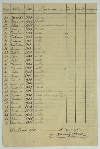 (N:26356) CARTA D' ITALIA DEGLI ALPINI - ELENCO DEGLI AGGIORNAMENTI (CA007838, CA007839) Carte e stampe antiche: riproduzione a colori su carta (formato A1)