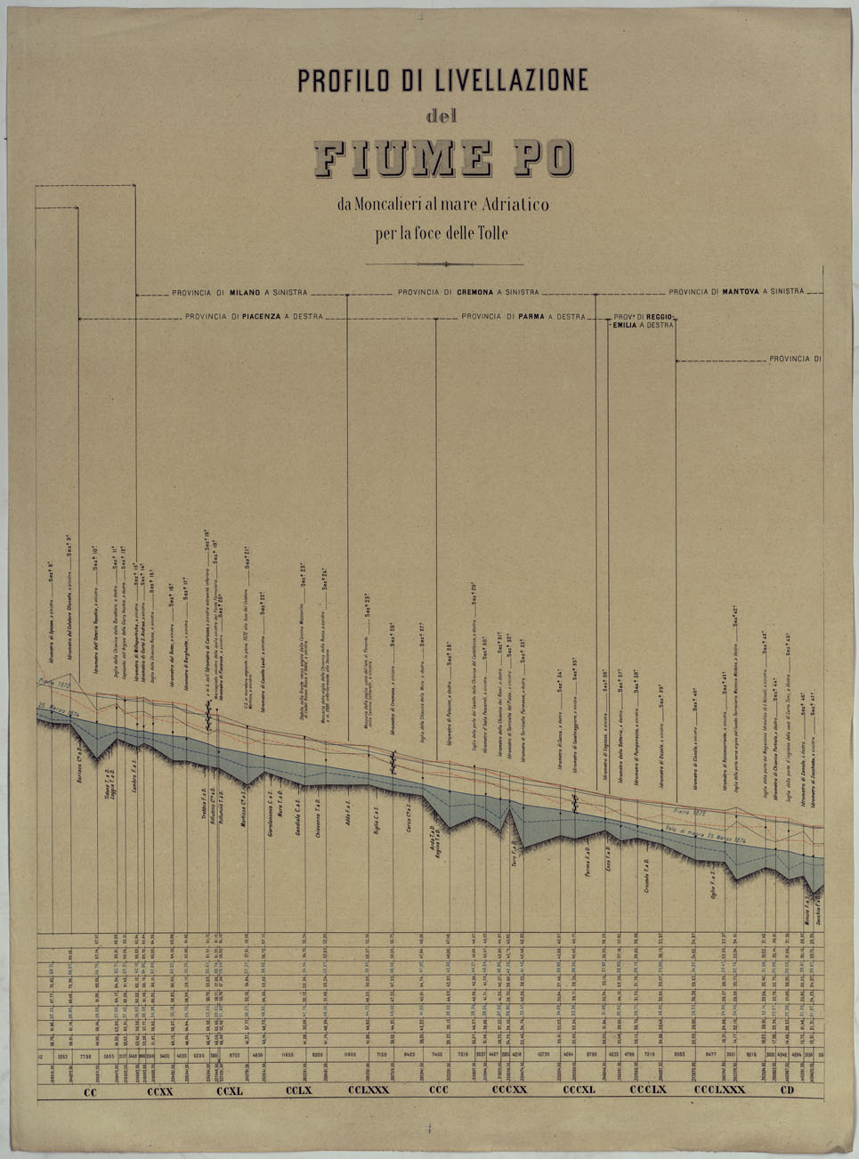 (N:17812) MINISTERO DEI LAVORI PUBBLICI DIREZIONE GENERALE DELLE OPERE IDRAULICHE LIVELLAZIONE DEL FIUME PO ESEGUITA NEL 1874-75. 
PROFILO DI LEVELLAZIONE DEL FIUME PO DA MONCALIERI AL MARE ADRIATICO PER LA FOCE DELLE TOLLE. (CA008377) Carte e stampe antiche: riproduzione a colori su carta (formato A1)