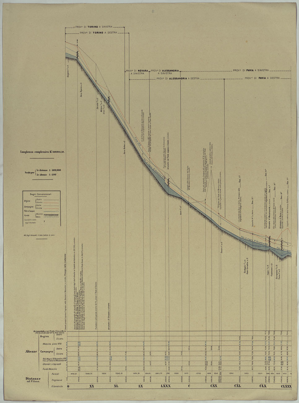 (N:17813) MINISTERO DEI LAVORI PUBBLICI DIREZIONE GENERALE DELLE OPERE IDRAULICHE LIVELLAZIONE DEL FIUME PO ESEGUITA NEL 1874-75. 
PROFILO DI LEVELLAZIONE DEL FIUME PO DA MONCALIERI AL MARE ADRIATICO PER LA FOCE DELLE TOLLE.
 (CA008378) Carte e stampe antiche: riproduzione a colori su carta (formato A1)