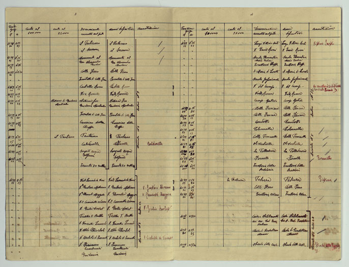 (N:25524) AEREOPORTO A. BARBIERI DI GUIDONIA - DOCUMENTI - MONOGRAFIE DEI PUNTI D'APPOGGIO (CA008686, CA008687, CA008688, CA008689, CA008690, CA008691, CA008692, CA008693, CA008694, CA008695, CA008696, CA008697, CA008698, CA008699, CA008700, CA008701, CA008702, CA008703, CA008704, CA008705, CA008706, CA008707, CA008708, CA008709, CA008710, CA008711, CA008712, CA008713) Carte e stampe antiche: riproduzione a colori su carta (formato A1)