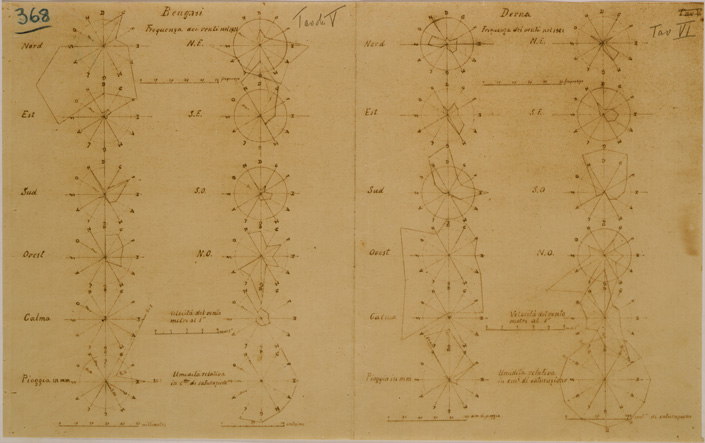 (N:31019) VENTI A BENGASI E DERNA (SE004968) Carte e stampe antiche: riproduzione a colori su carta (formato A2)