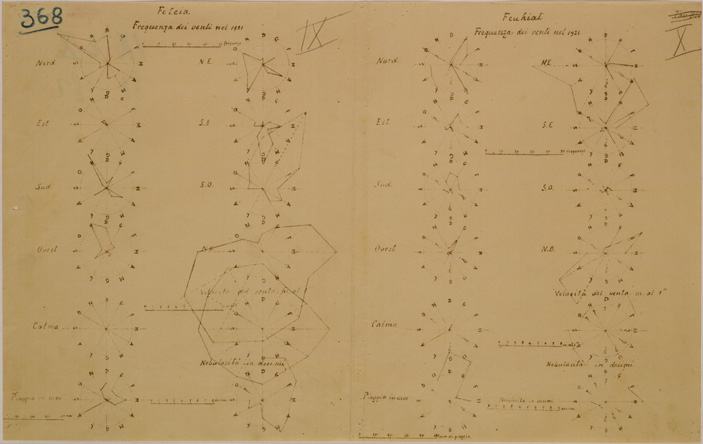 (N:31021) VENTI A FETEIA E FEUHIAT (SE004970) Carte e stampe antiche: riproduzione a colori su carta (formato A2)