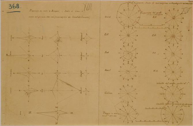 (N:31023) VENTI A BEGASI MEDIE DI OSSERVAZIONI METEREOLOGICHE DAL 1884 AL 1918 (SE004972) Carte e stampe antiche: riproduzione a colori su carta (formato A2)