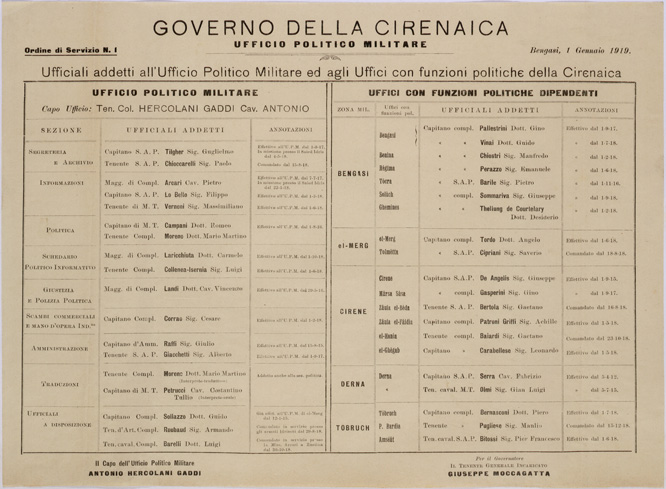 (N:31441) GOVERNO DELLA CIRENAICA - UFF. POL. MILITARE ORDINE DI SERVIZIO N. 1. (SE005497) Carte e stampe antiche: riproduzione a colori su carta (formato A2)