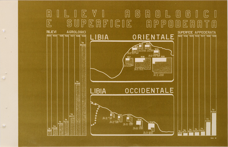 (N:31690) RILIEVI AGROLOGICI E SUPERFICIE APPODERATA ORIENTALE - OCCIDENTALE - TAVOLA VI. (SE005842) Carte e stampe antiche: riproduzione a colori su carta (formato A2)