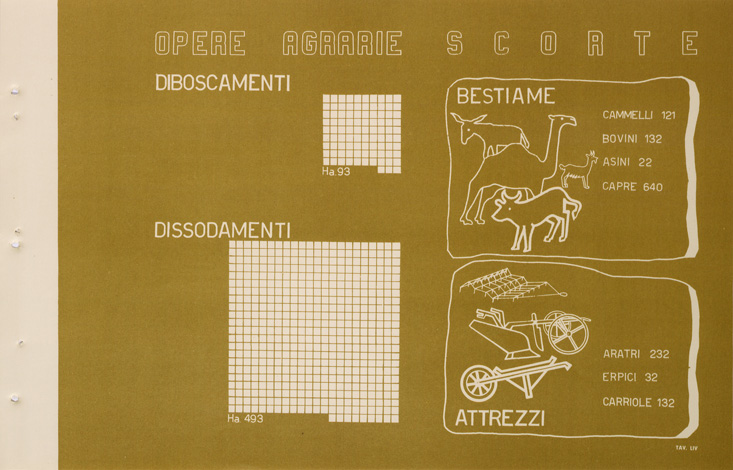 (N:31742) ENTE PER LA COLONIZZAZIONE DELLA LIBIA - TAVOLA LIV. (SE005893) Carte e stampe antiche: riproduzione a colori su carta (formato A2)