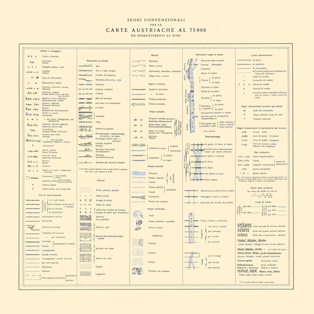 (N:34096) FRONTIERA ORIENTALE SERIE JQ  SEGNI CONVENZIONALI PER LE CARTE AUSTRIACHE (SE008497) Carte e stampe antiche: riproduzione a colori su carta (formato A2)