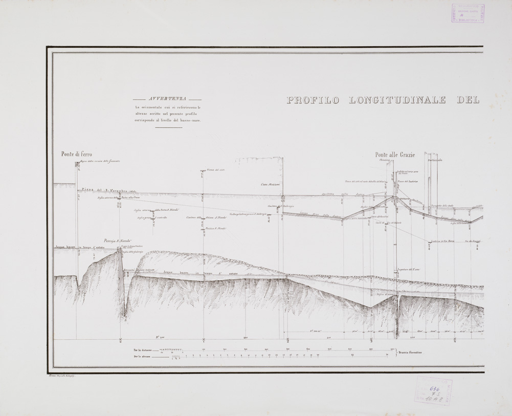 (N:14223) PROFILO DI LIVELLAZIONE DELLA CHIANA E DELL'ARNO DALL'ARGINE DI SEPARAZIONE PRESSO CHIUSI SINO AL MARE E DELLA SIEVE DA S. PIERO A SIEVE SINO AL SUO SBOCCO IN ARNO - FOGLIO 4 - Profilo longitudinale del fiume Arno entro Firenze - parte 1 (B0000916) Carte e stampe antiche: riproduzione a colori su carta (formato A2)