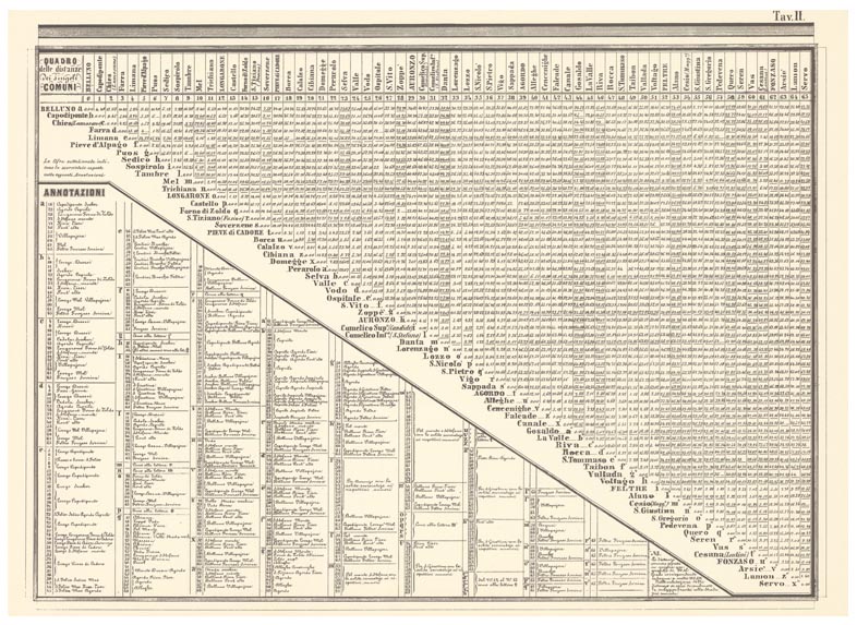 (N:11797) CARTA TOPOGRAFICA DELLA PROVINCIA DI BELLUNO - Tavola II (B0003864) Carte e stampe antiche: riproduzione a colori su carta (formato A2)