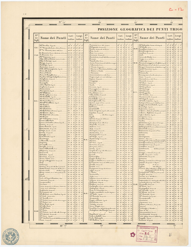 (N:7976) CARTA TOPOGRAFICA DELLE PROVINCIE LOMBARDO VENETO... - Foglio 1 (B0007773) Carte e stampe antiche: riproduzione a colori su carta (formato A2)
