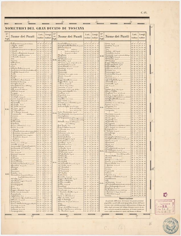 (N:7977) CARTA TOPOGRAFICA DELLE PROVINCIE LOMBARDO VENETO... - Foglio 2 (B0007774) Carte e stampe antiche: riproduzione a colori su carta (formato A2)