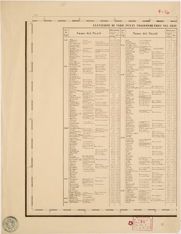 (N:8022) CARTA TOPOGRAFICA DELLE PROVINCIE LOMBARDO VENETO... - F 16 Foglio 1 (B0007825) Carte e stampe antiche: riproduzione a colori su carta (formato A2)