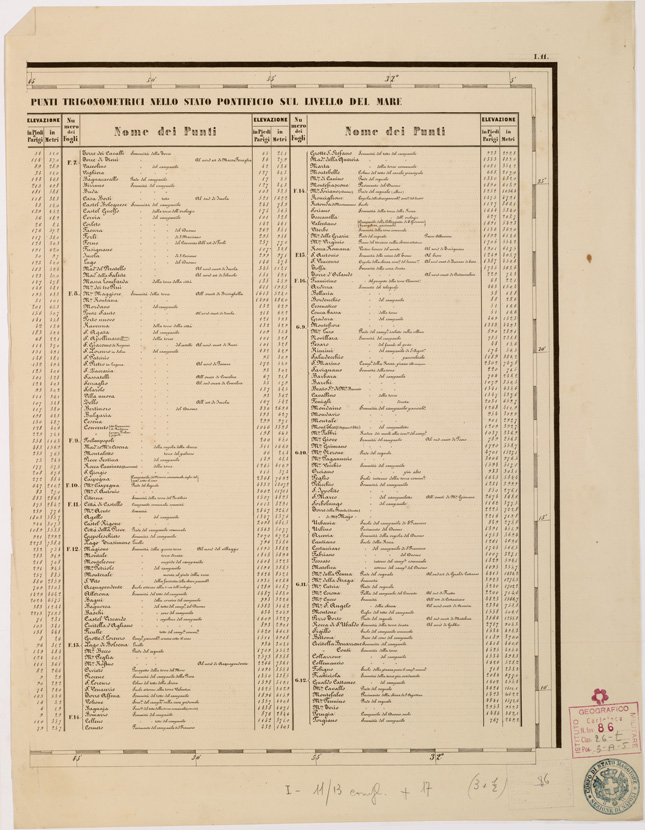 (N:8067) CARTA TOPOGRAFICA DELLE PROVINCIE LOMBARDO VENETO... - I 11 Foglio 2 (B0007862) Carte e stampe antiche: riproduzione a colori su carta (formato A2)