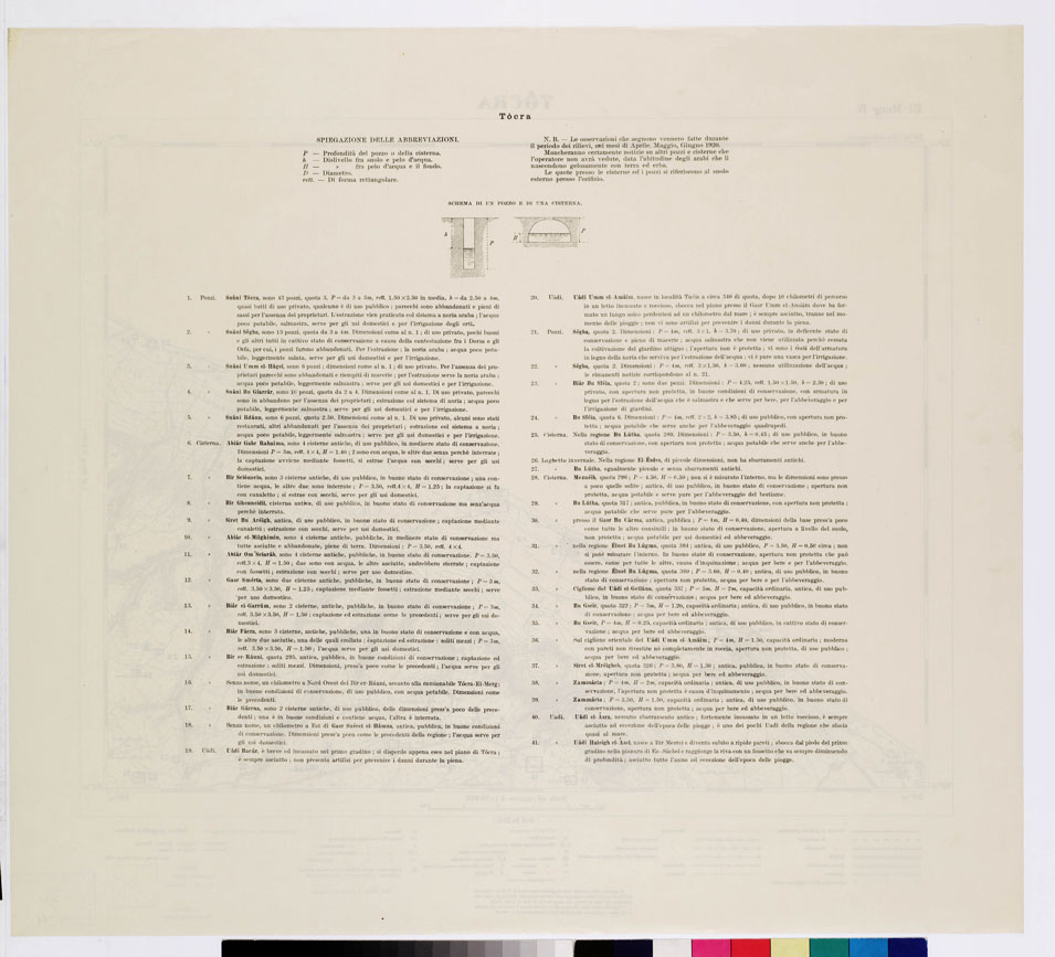 (N:7518) CARTA TOPOGRAFICA DELLA CIRENAICA ALLA SCALA DI 1:50.000 - EL-MERG IV - Tocra (B0009788, B0009789) Carte e stampe antiche: riproduzione a colori su carta (formato A2)