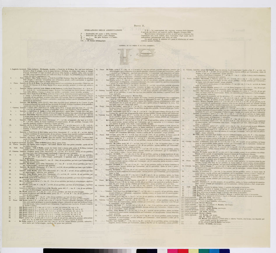 (N:7530) CARTA TOPOGRAFICA DELLA CIRENAICA ALLA SCALA DI 1:50.000 - BARCE I - Barce N. - Pozzi e cisterne (B0009800, B0009801) Carte e stampe antiche: riproduzione a colori su carta (formato A2)