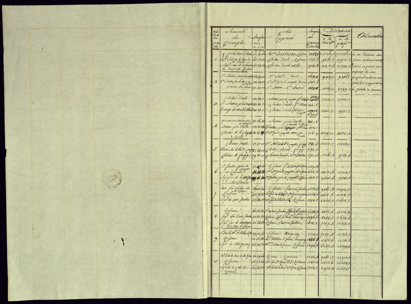 (N:23004) BROUILLON DU REGISTRE PRESENTANT LES RESULTATS DES OPERATIONS TRIGONOMETRIQUE FAITES POUR LA FORMATION DEL LA CARTE DES BAUGES L'AN 1816 - libretto 2 (CA000078, CA000079, CA000080, CA000081, CA000082, CA000083) Carte e stampe antiche: riproduzione a colori su carta (formato A2)