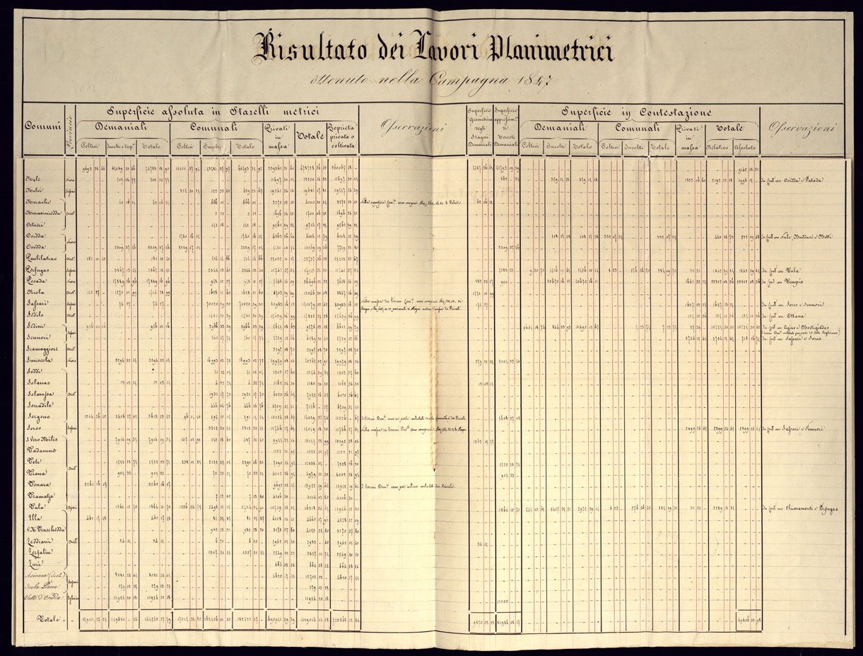 (N:23022) RISULTATO DEI LAVORI PLANIMETRICI (CA000491, CA000492, CA000493) Carte e stampe antiche: riproduzione a colori su carta (formato A2)