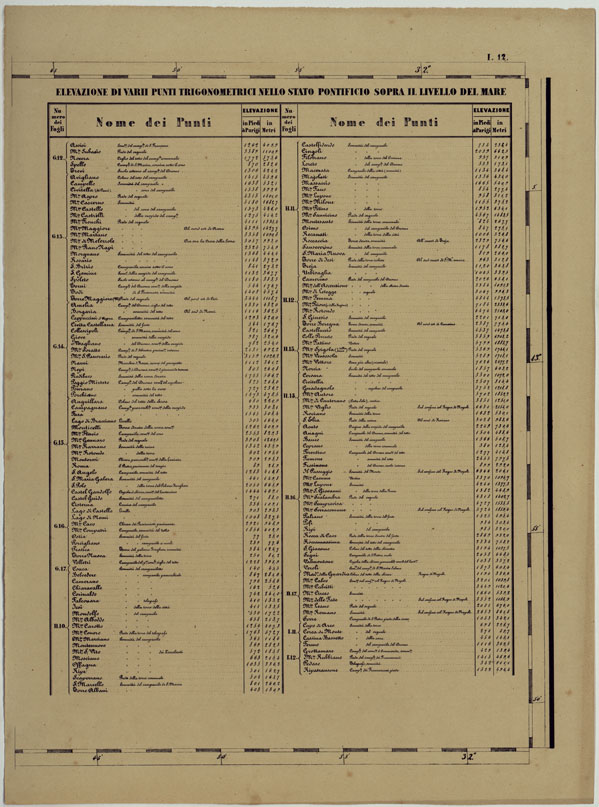 (N:11969) CARTA TOPOGRAFICA DELLE PROVINCIE LOMBARDO-VENETE E DEGLI EX DUCATI ALLA SCALA DI 1:86.400 1865 - FOG. I.12 PUNTI TRIGONOMETRICI DELLO STATO PONTIFICIO SOPRA IL LIVELLO DEL MARE. (CA004698) Carte e stampe antiche: riproduzione a colori su carta (formato A2)