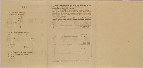 (N:30899) SEGNALI  FRA TERRA E AEROPLANO PAGINA 2 LATO 2 (SE004886) Carte e stampe antiche: riproduzione a colori su carta (formato A3)