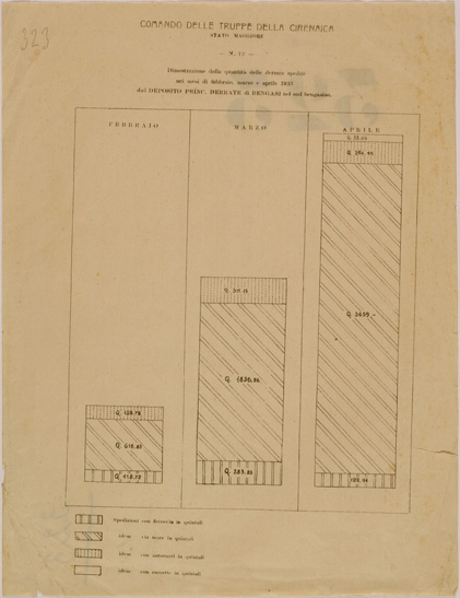 (N:30958) BENGASI GRAFICO DELLE DERRATE ALIMENTARI (SE004936) Carte e stampe antiche: riproduzione a colori su carta (formato A3)