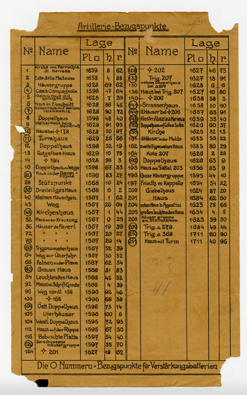 (N:34856) OBIETTIVI DI  ARTIGLIERIA  AUSTRIACA (SE008569) Carte e stampe antiche: riproduzione a colori su carta (formato A3)