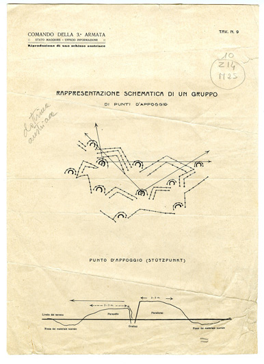 (N:34997) RAPPRESENTAZIONE SCHEMATICA DI UN GRUPPO DI PUNTI D'APPOGGIO (fronte e retro) (SE008694, SE008695) Carte e stampe antiche: riproduzione a colori su carta (formato A3)
