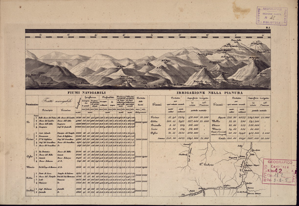 (N:862) CARTA COROGRAFICA ITINERARIA E STATISTICA DEL REGNO LOMBARDO-VENETO... - B 1-Prospetto altimetrico (B0003378) Carte e stampe antiche: riproduzione a colori su carta (formato A3)