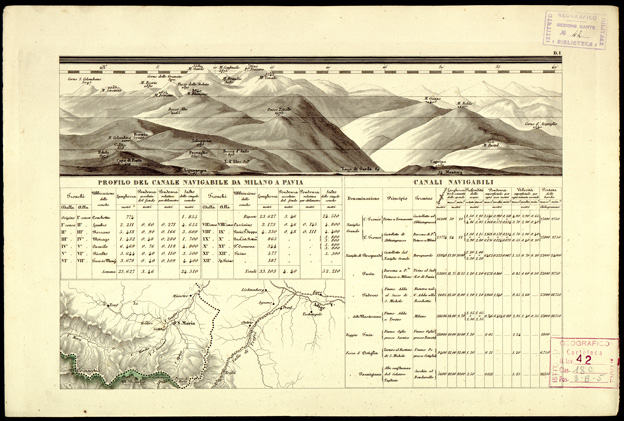 (N:876) CARTA COROGRAFICA ITINERARIA E STATISTICA DEL REGNO LOMBARDO-VENETO... - D 1 (B0003392) Carte e stampe antiche: riproduzione a colori su carta (formato A3)