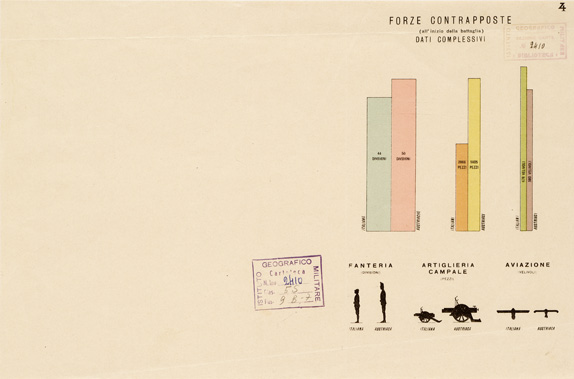 (N:9628) DISLOCAZIONE DELLE FORZE CONTRAPPOSTE SULLA FRONTE DI BATTAGLIA ALL'ALBA DEL 15 GIUGNO 1918 
 Foglio 4 - FORZE CONTRAPPOSTE (B0005645) Carte e stampe antiche: riproduzione a colori su carta (formato A3)