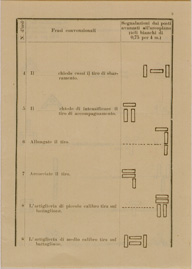 (N:30900) SEGNALI  FRA TERRA E AEROPLANO PAGINA 3 (SE004887) Carte e stampe antiche: riproduzione a colori su carta (formato A4)
