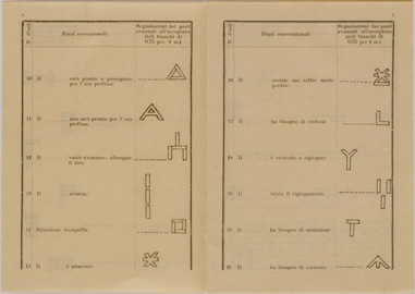 (N:30901) SEGNALI  FRA TERRA E AEROPLANO PAGINE 4 E 5 (SE004888) Carte e stampe antiche: riproduzione a colori su carta (formato A4)