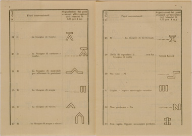 (N:30902) SEGNALI  FRA TERRA E AEROPLANO PAGINE 6 E 7 (SE004889) Carte e stampe antiche: riproduzione a colori su carta (formato A4)
